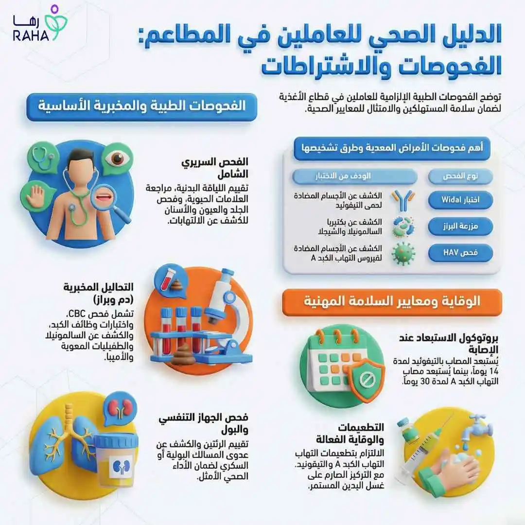 الفحوصات الطبية المطلوبة للعاملين في المطاعم